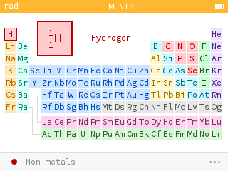 Preview of the information of an element
