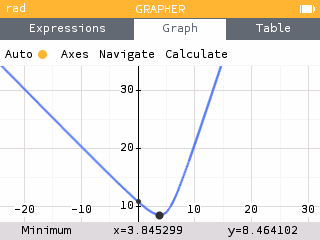 Finding the minimum of the graph