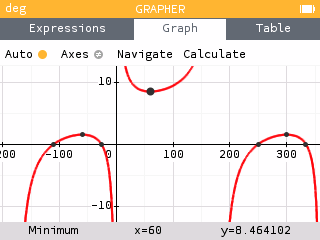 Finding the minimum of the graph